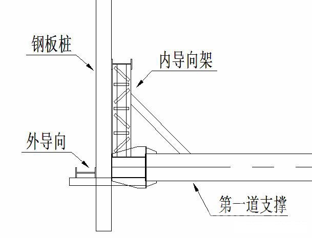 甘南钢板桩围护安全技术交底