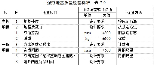 甘南夯实地基